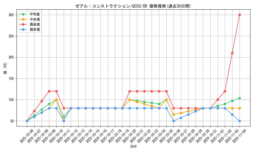 card_2696_series_2798_rarity_3_graph