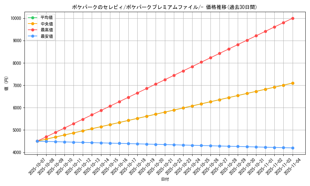 card_26979_series_61037_rarity_95225_graph
