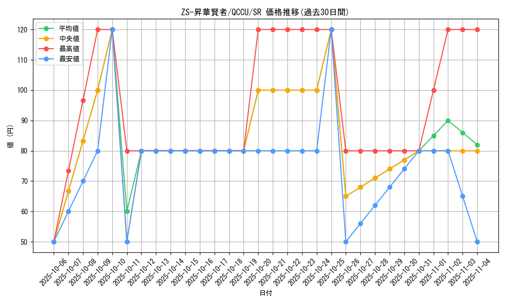 card_2697_series_2798_rarity_3_graph