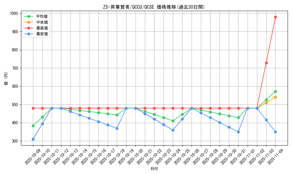card_2697_series_2798_rarity_408_graph