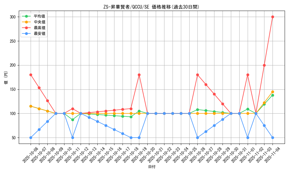 card_2697_series_2798_rarity_5_graph