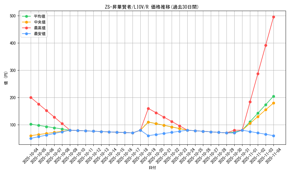 card_2697_series_5937_rarity_62_graph