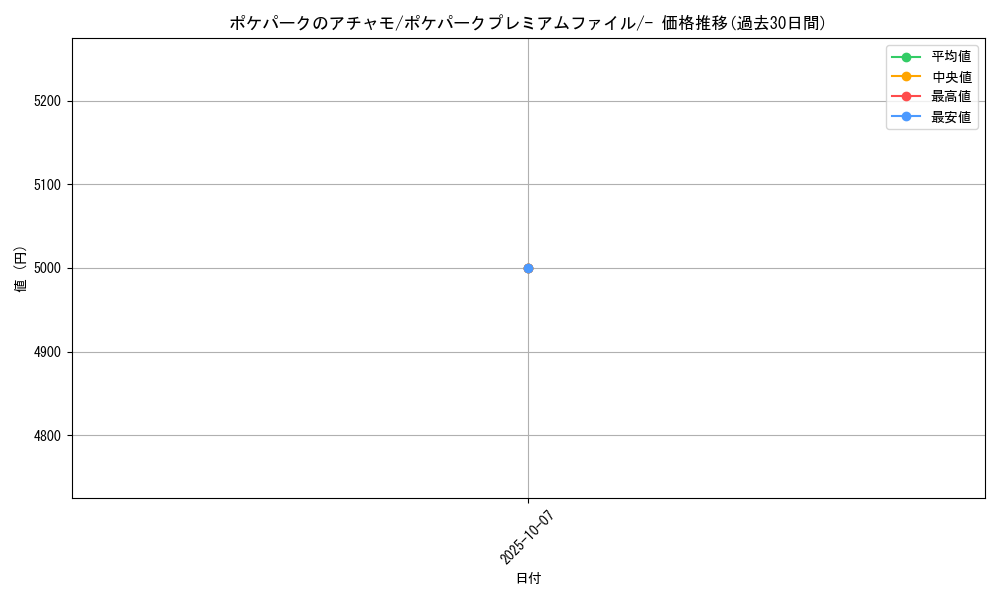 card_26980_series_61037_rarity_95225_graph