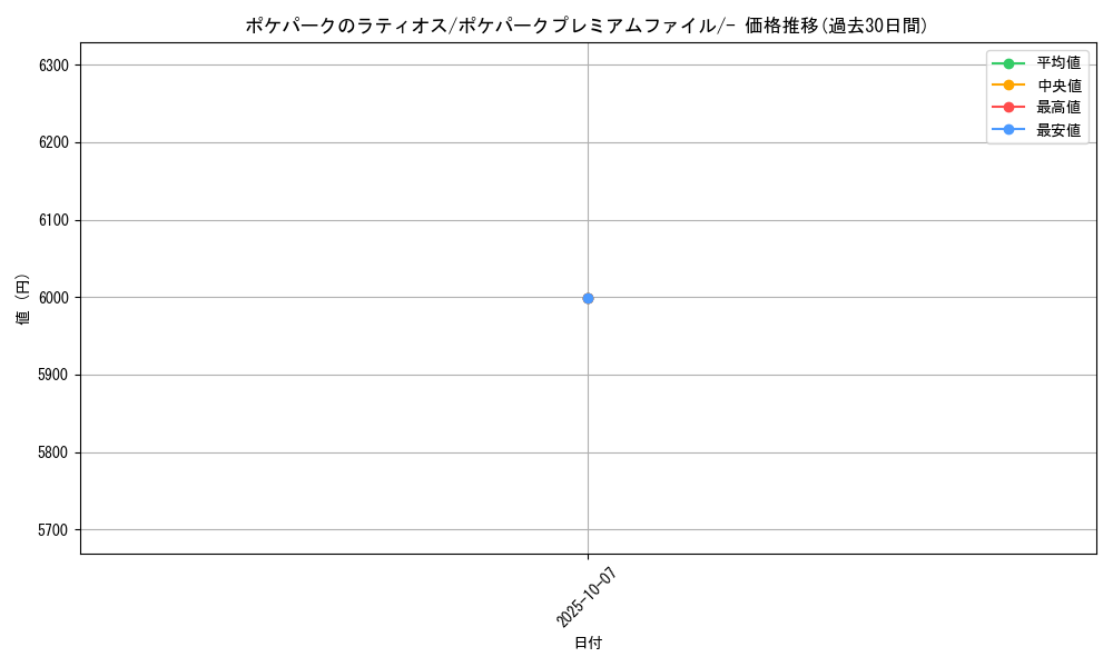 card_26984_series_61037_rarity_95225_graph