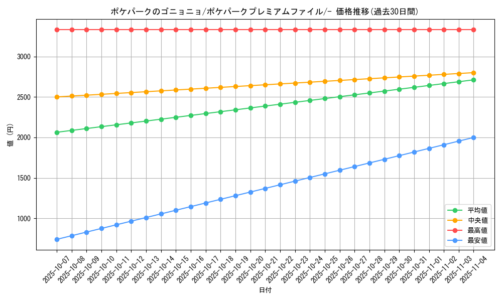 card_26985_series_61037_rarity_95225_graph