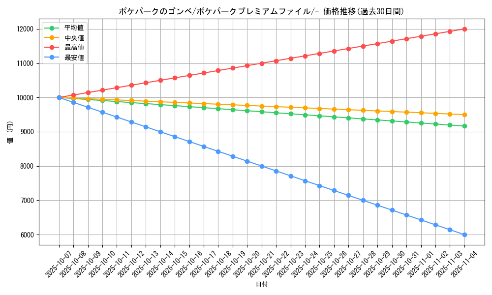 card_26986_series_61037_rarity_95225_graph