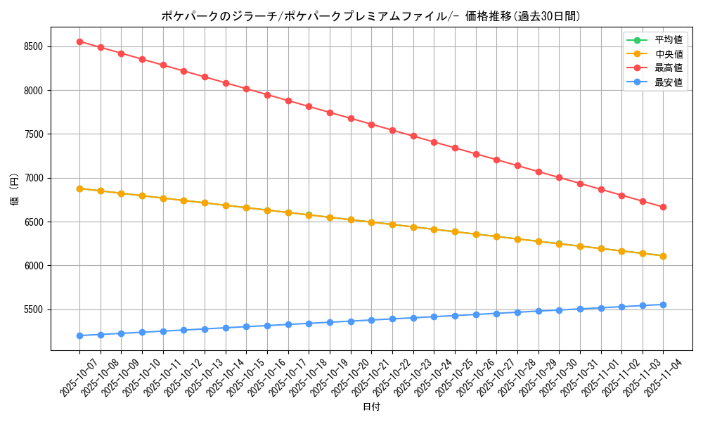 card_26987_series_61037_rarity_95225_graph