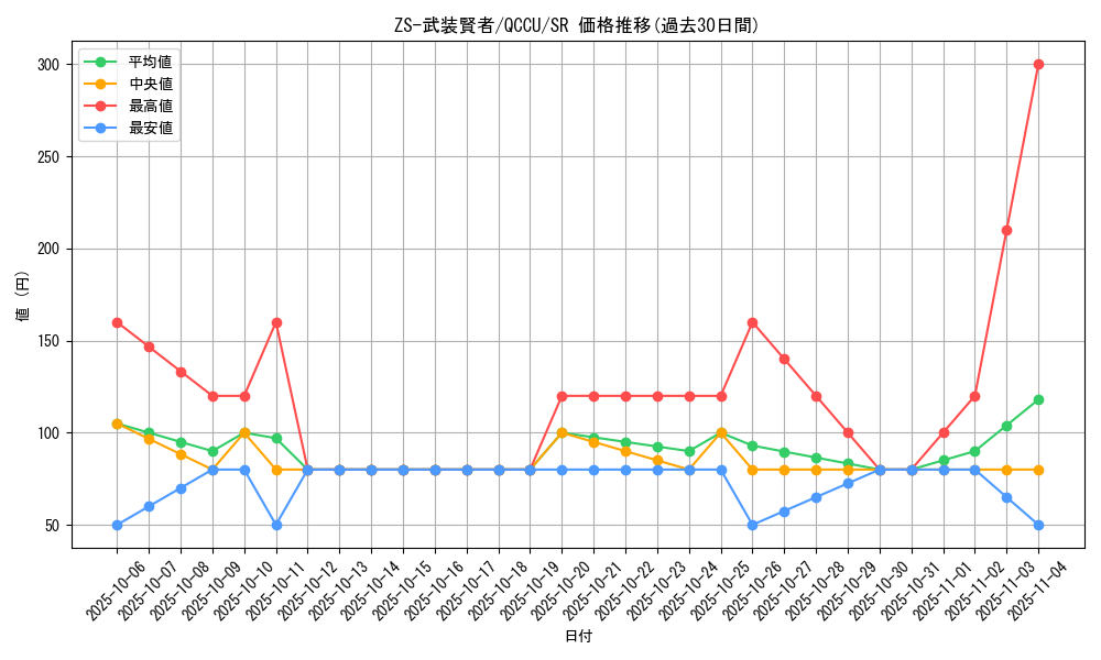 card_2698_series_2798_rarity_3_graph