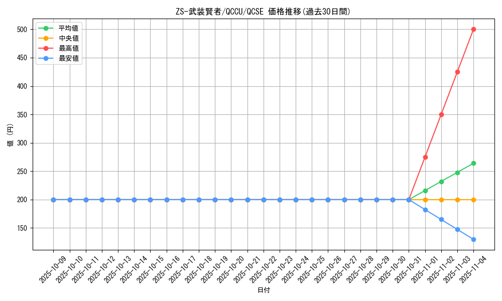 card_2698_series_2798_rarity_408_graph