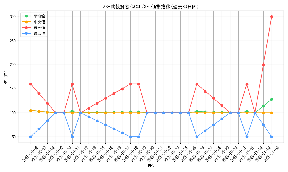 card_2698_series_2798_rarity_5_graph