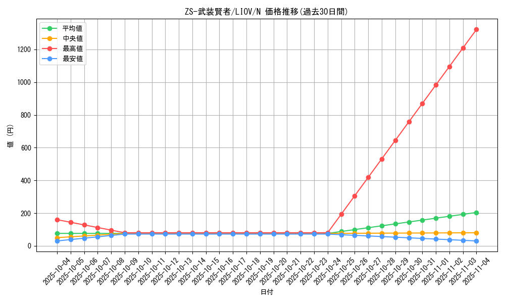 card_2698_series_5937_rarity_1_graph