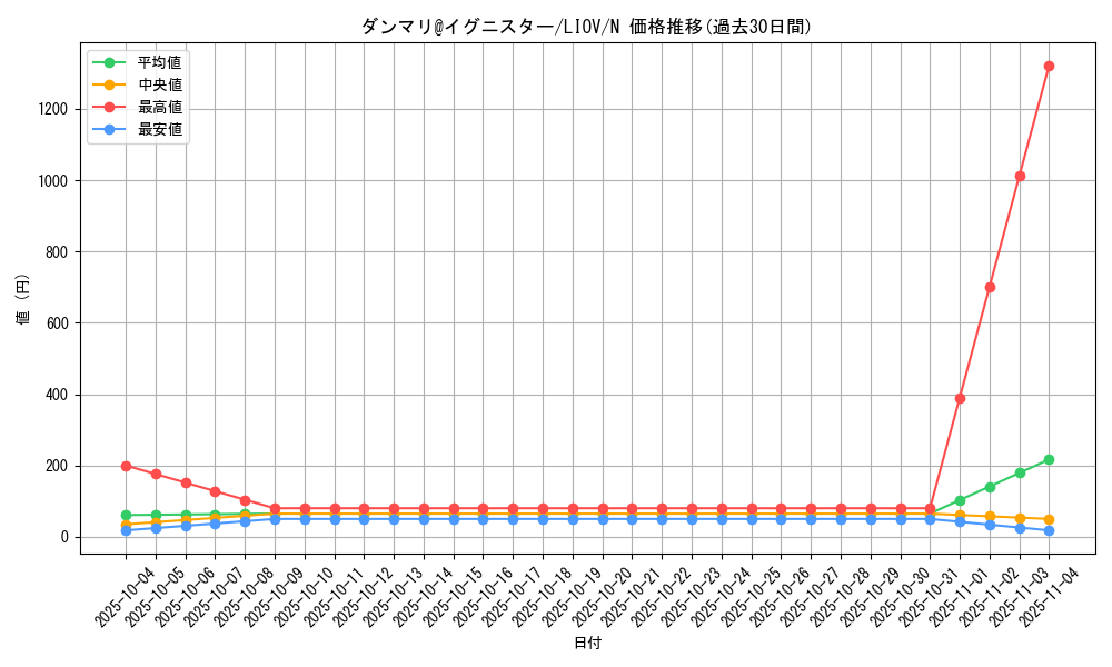 card_2699_series_5937_rarity_1_graph