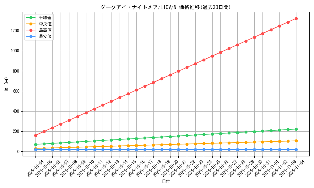 card_2700_series_5937_rarity_1_graph