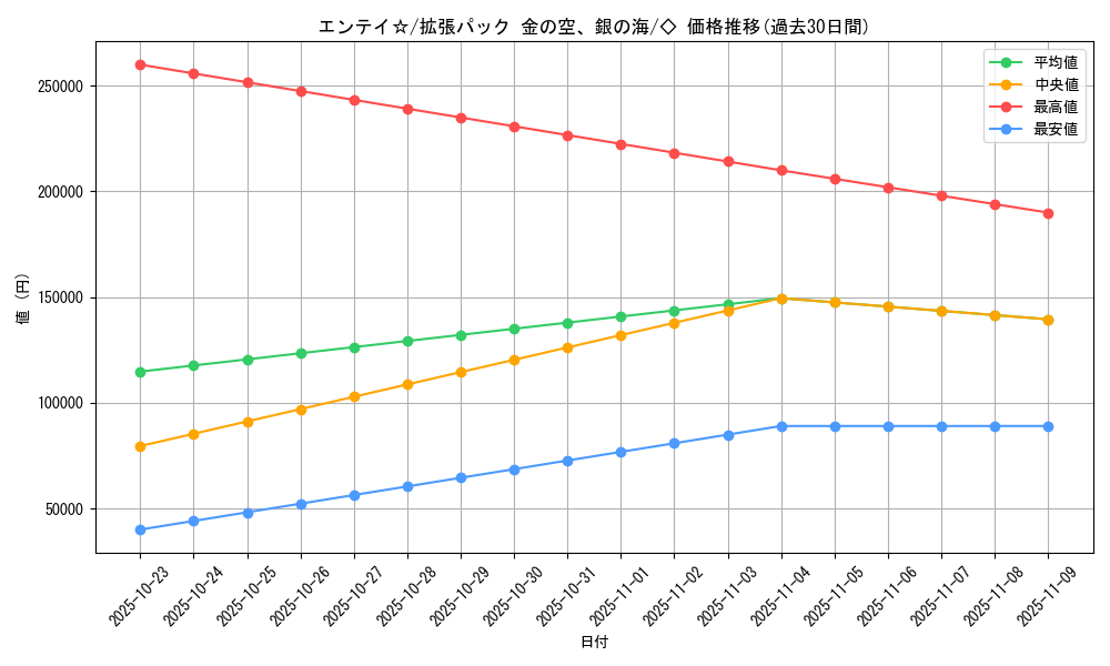 card_27015_series_61038_rarity_66046_graph