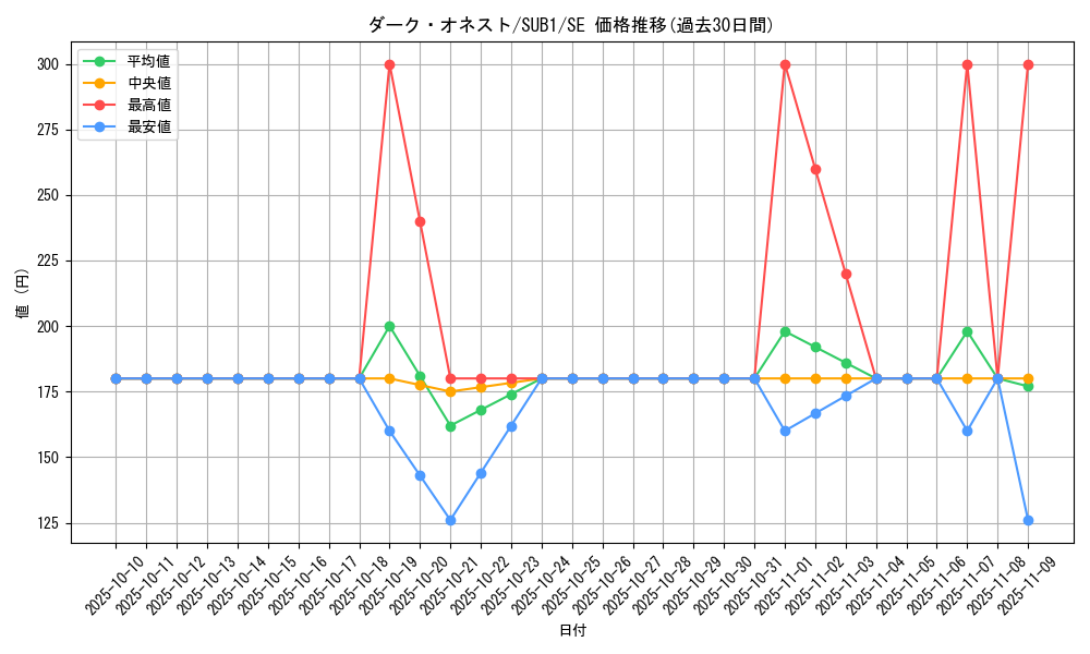card_2702_series_3381_rarity_3381_graph