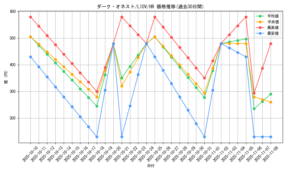 card_2702_series_5937_rarity_407_graph