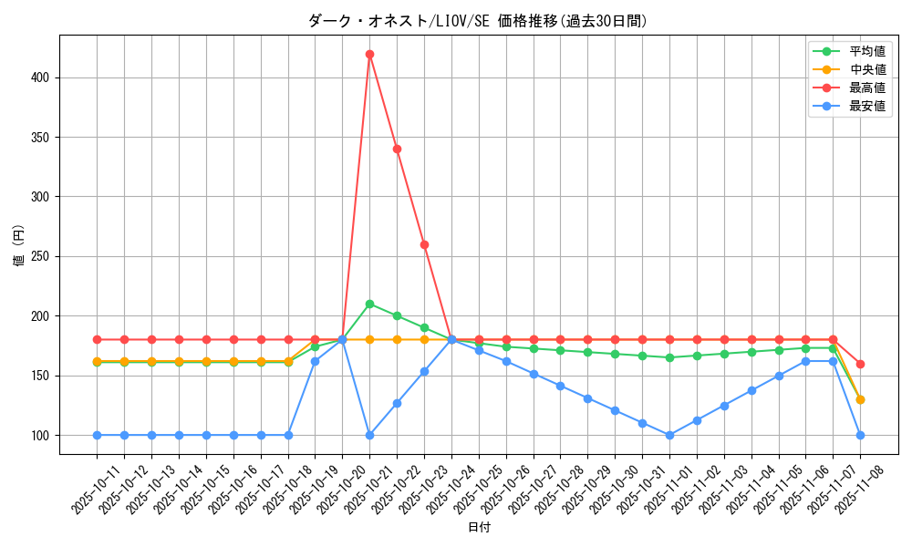 card_2702_series_5937_rarity_5_graph