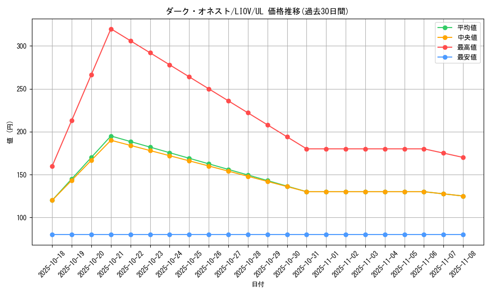 card_2702_series_5937_rarity_77_graph