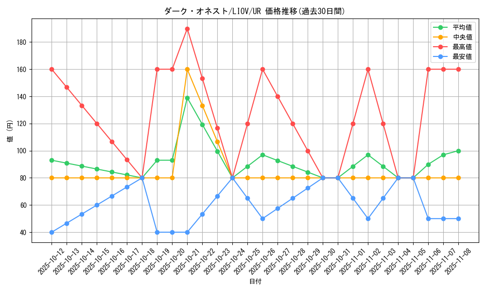 card_2702_series_5937_rarity_7_graph