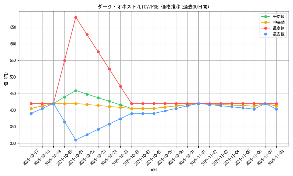 card_2702_series_5937_rarity_8_graph