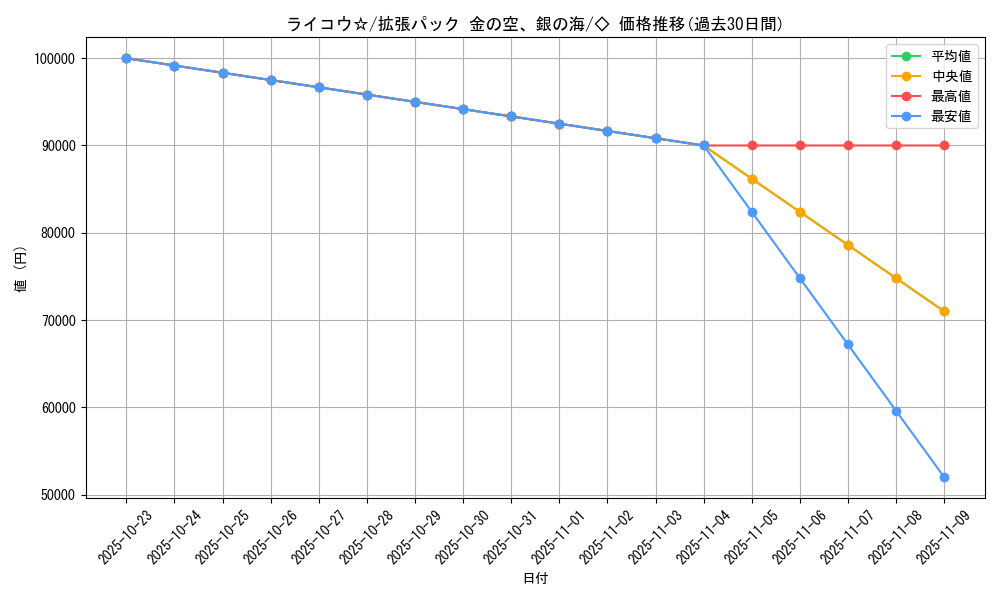 card_27035_series_61038_rarity_66046_graph