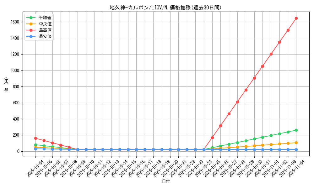 card_2703_series_5937_rarity_1_graph