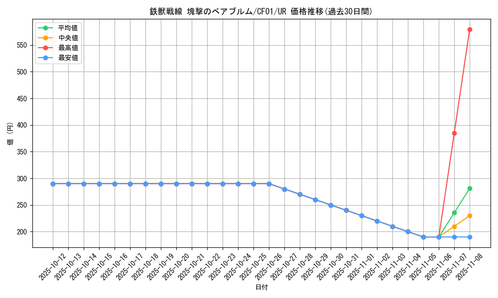 card_2705_series_1019_rarity_7_graph