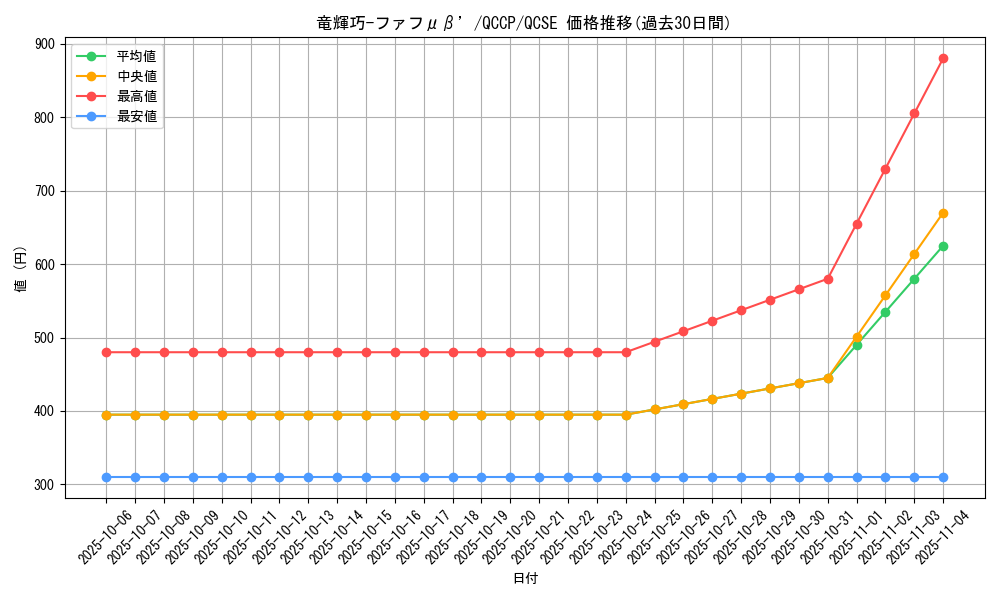 card_2706_series_2528_rarity_408_graph
