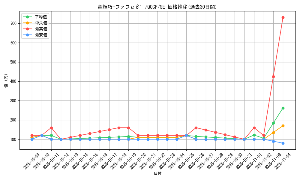 card_2706_series_2528_rarity_5_graph