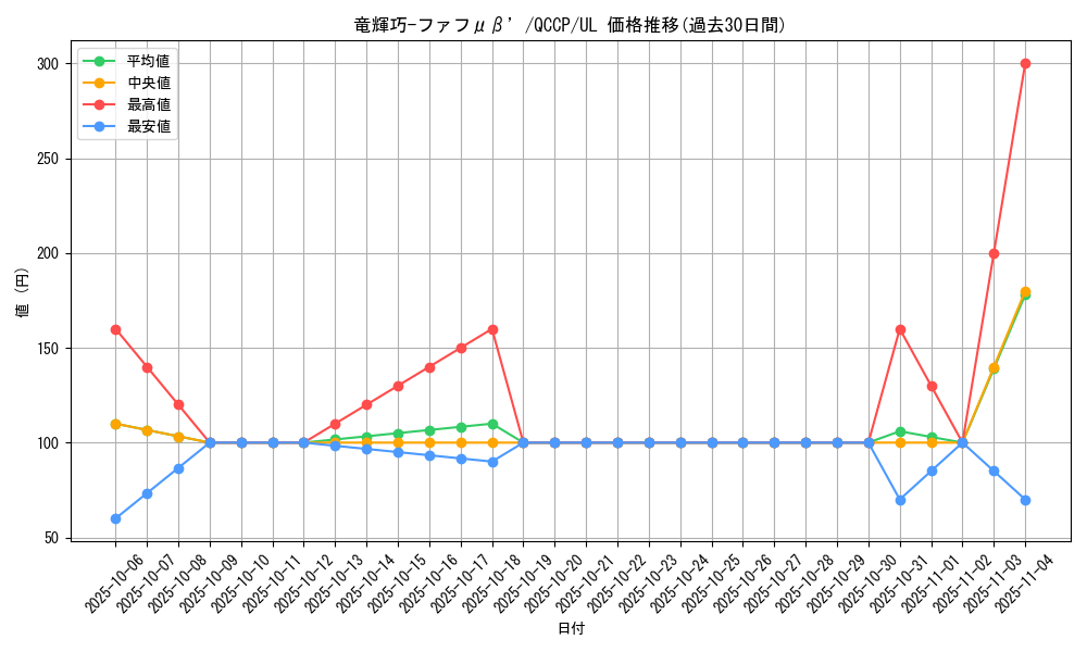 card_2706_series_2528_rarity_77_graph