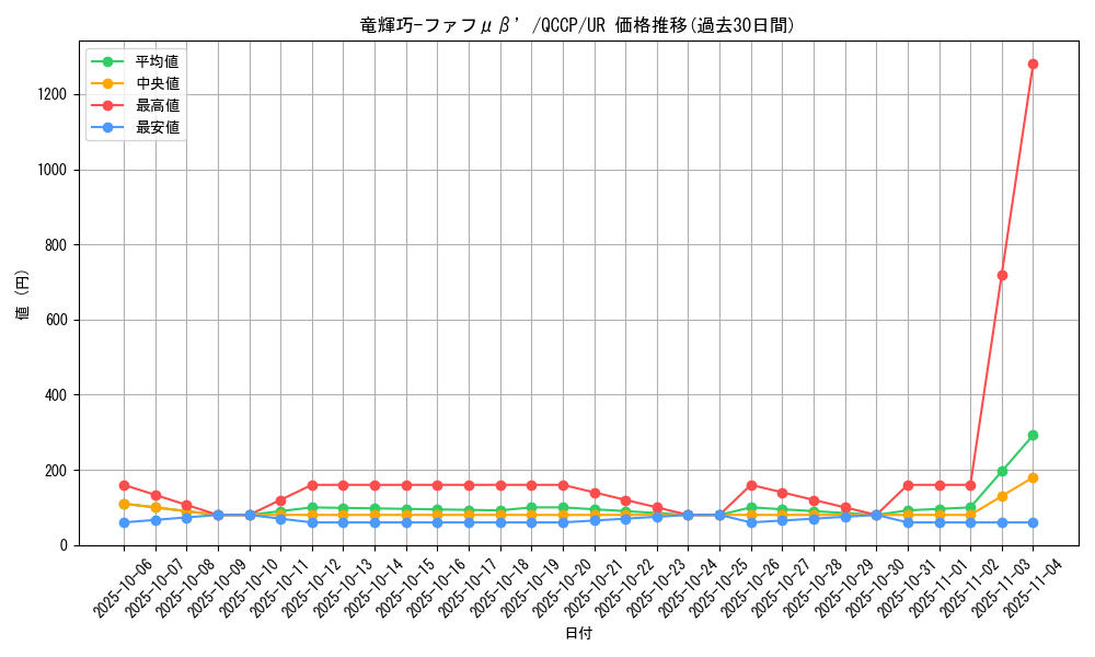 card_2706_series_2528_rarity_7_graph
