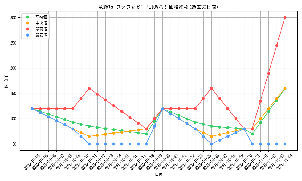 card_2706_series_5937_rarity_3_graph