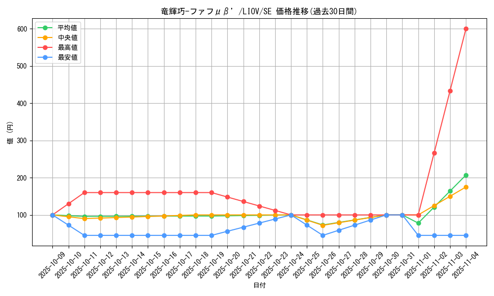 card_2706_series_5937_rarity_5_graph