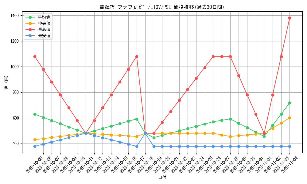 card_2706_series_5937_rarity_8_graph