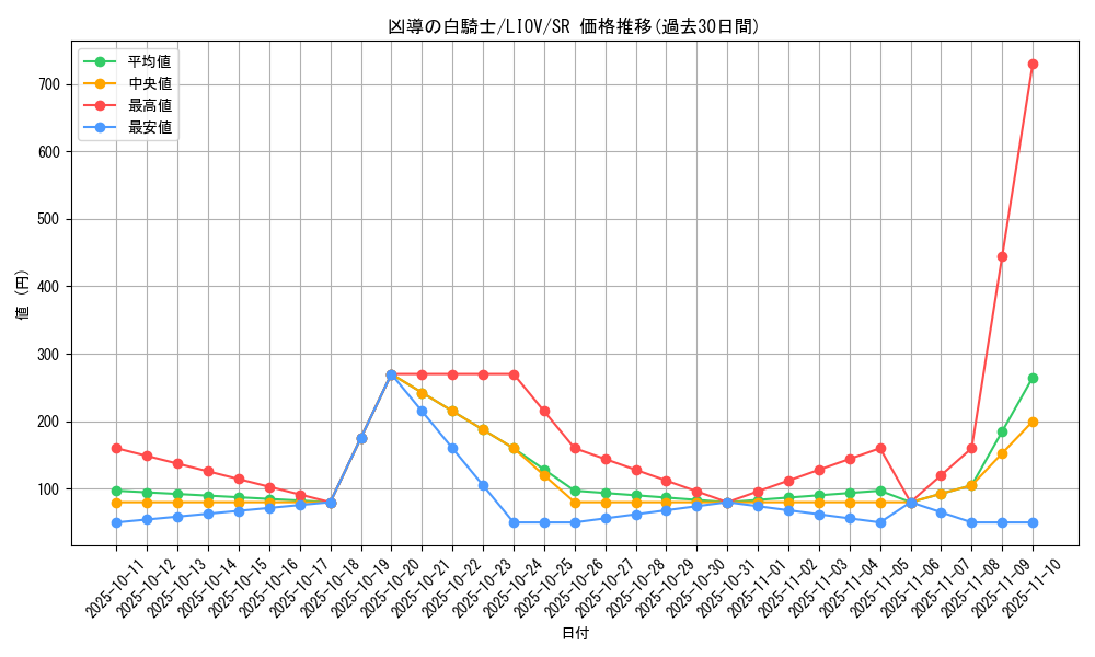 card_2707_series_5937_rarity_3_graph