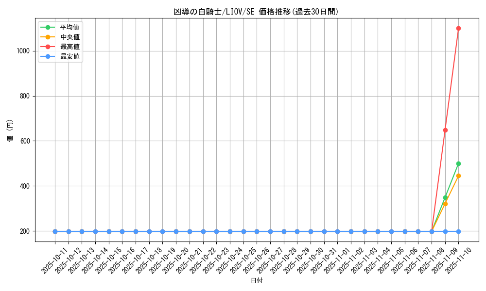 card_2707_series_5937_rarity_5_graph