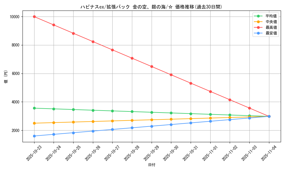 card_27085_series_61038_rarity_65569_graph