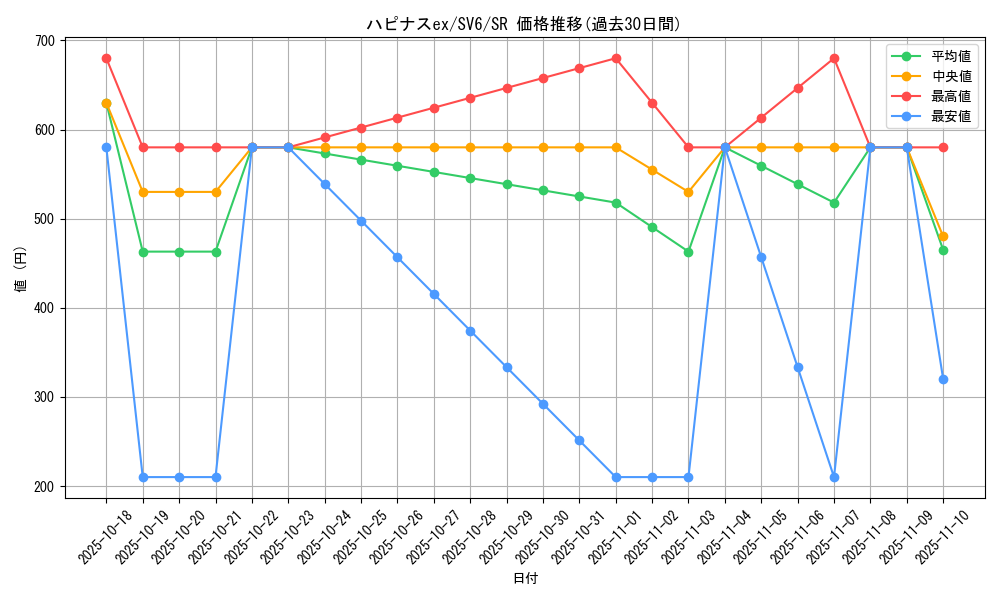card_27085_series_61412_rarity_71891_graph