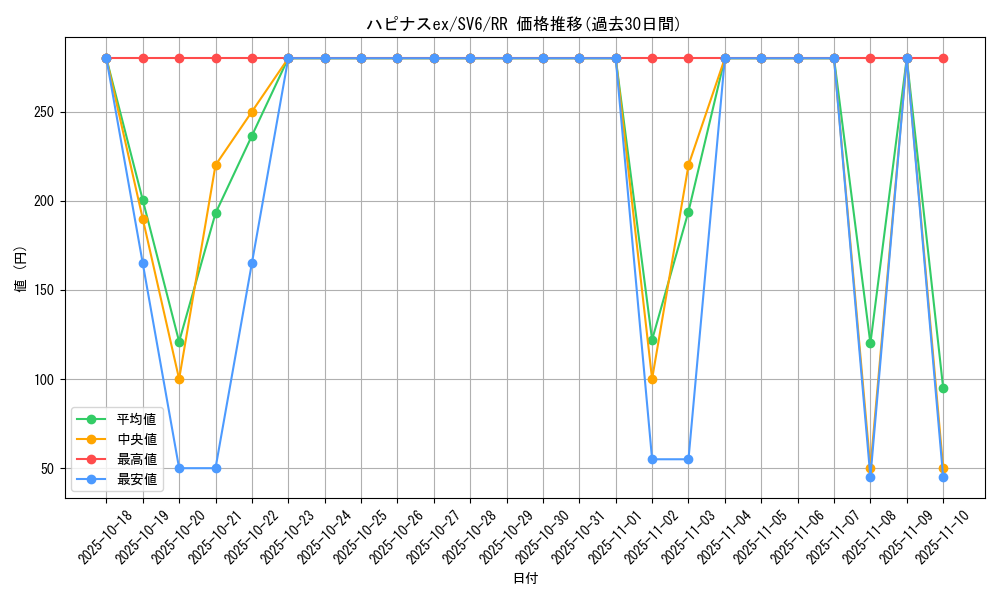 card_27085_series_61412_rarity_73311_graph