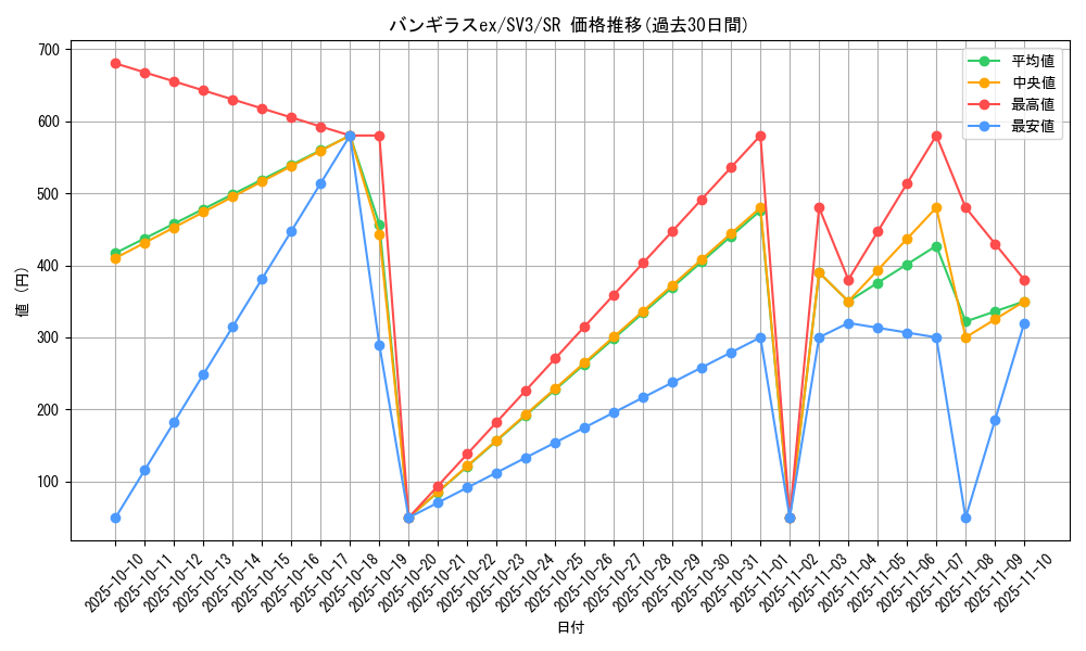 card_27089_series_61393_rarity_71891_graph