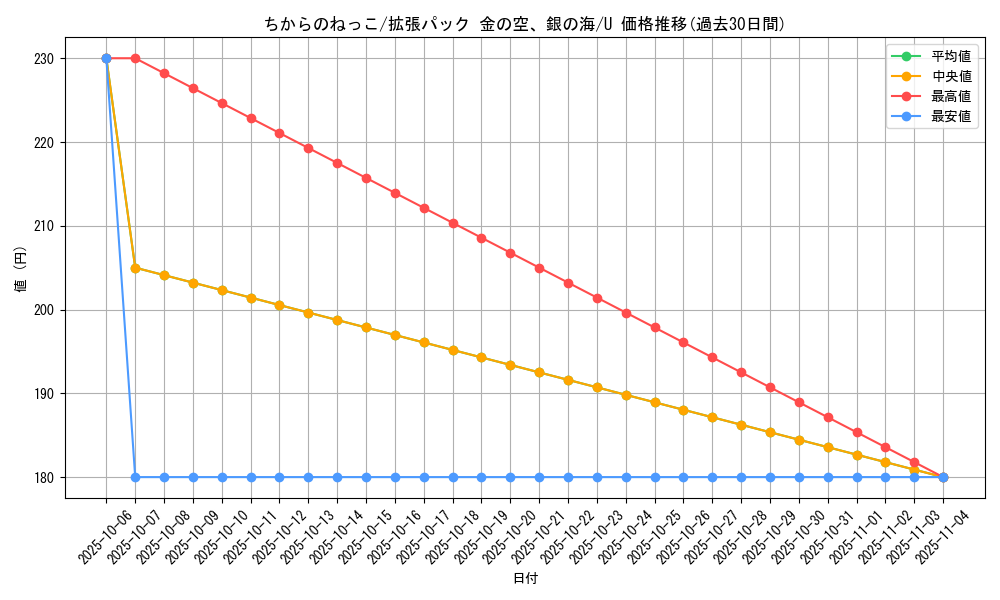 card_27097_series_61038_rarity_65215_graph