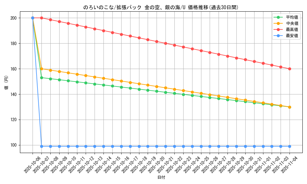 card_27098_series_61038_rarity_65215_graph
