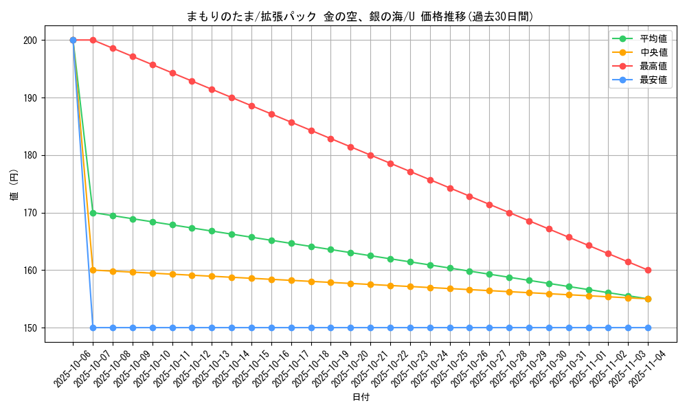 card_27100_series_61038_rarity_65215_graph