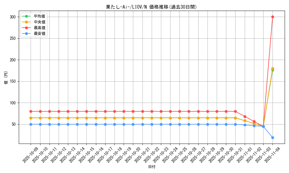 card_2710_series_5937_rarity_1_graph