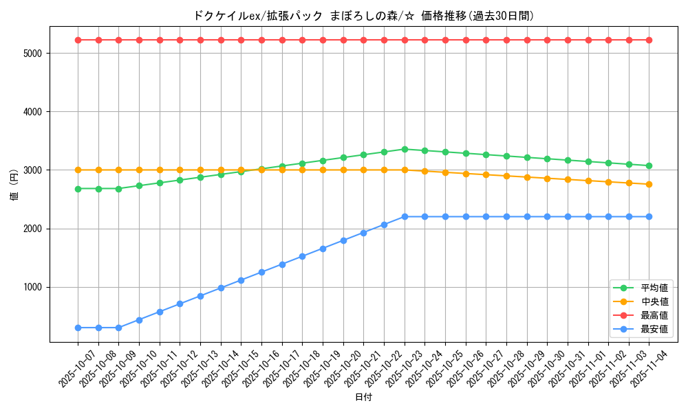 card_27112_series_61039_rarity_65569_graph