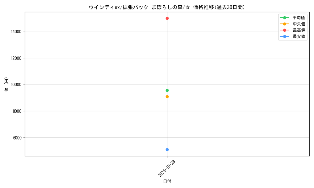 card_27118_series_61039_rarity_65569_graph