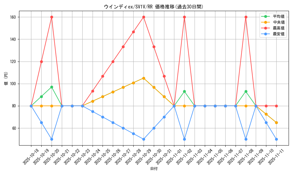 card_27118_series_61374_rarity_73311_graph