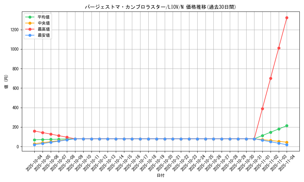 card_2711_series_5937_rarity_1_graph