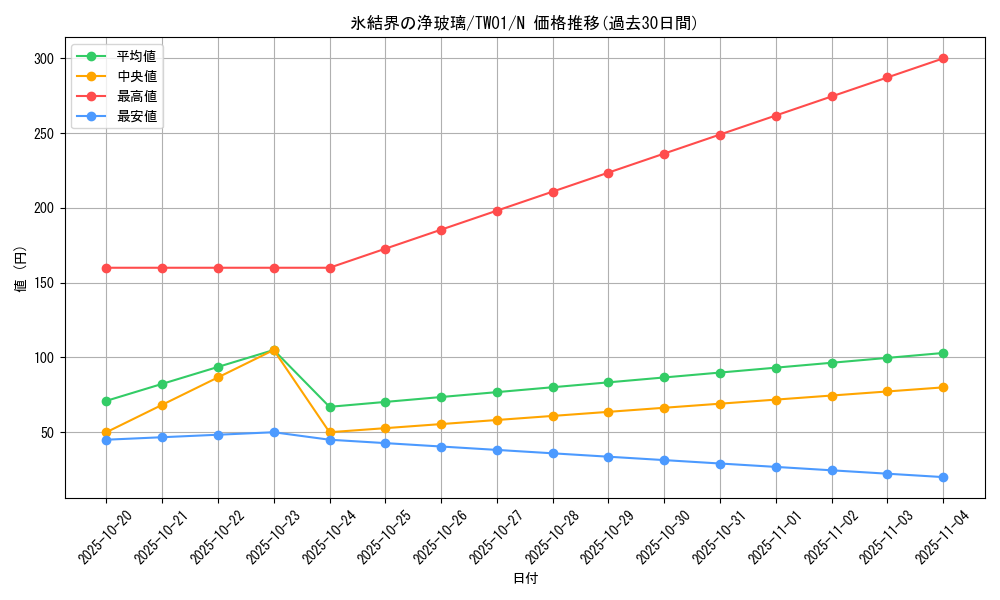 card_2713_series_1880_rarity_1_graph