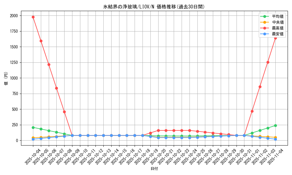 card_2713_series_5937_rarity_1_graph